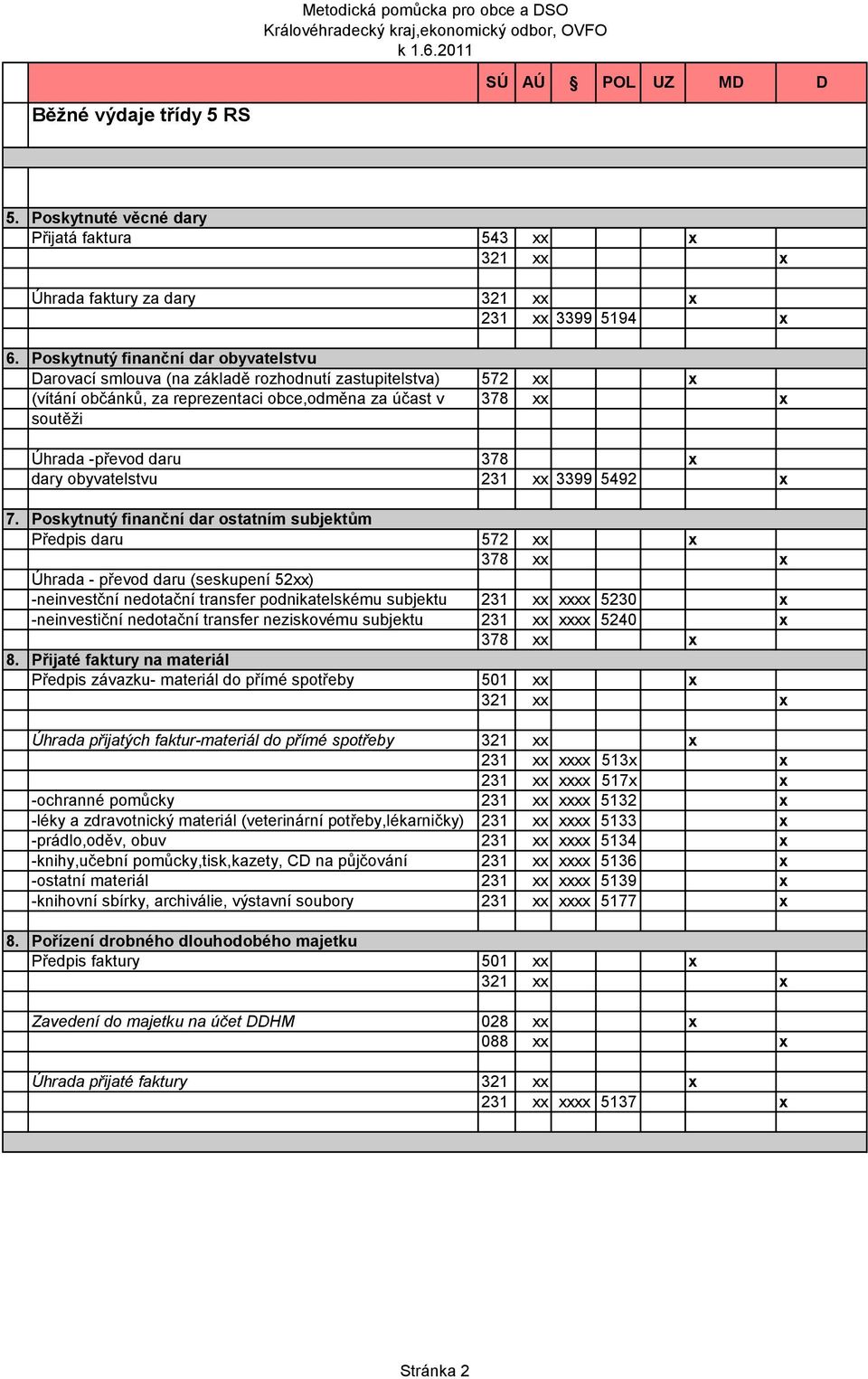 Poskytnutý finanční dar obyvatelstvu Darovací smlouva (na základě rozhodnutí zastupitelstva) 572 xx x (vítání občánků, za reprezentaci obce,odměna za účast v 378 xx x soutěži Úhrada -převod daru 378