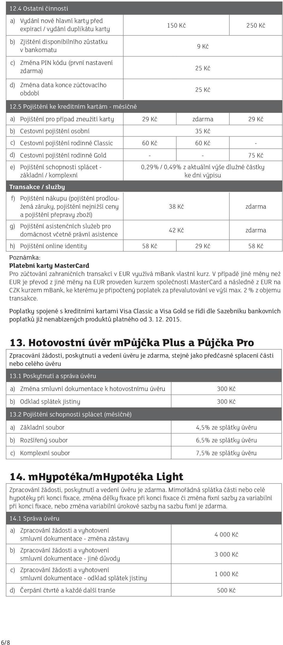 5 Pojištění ke kreditním kartám - měsíčně a) Pojištění pro případ zneužití karty 29 Kč zdarma 29 Kč b) Cestovní pojištění osobní 35 Kč c) Cestovní pojištění rodinné Classic 60 Kč 60 Kč - d) Cestovní