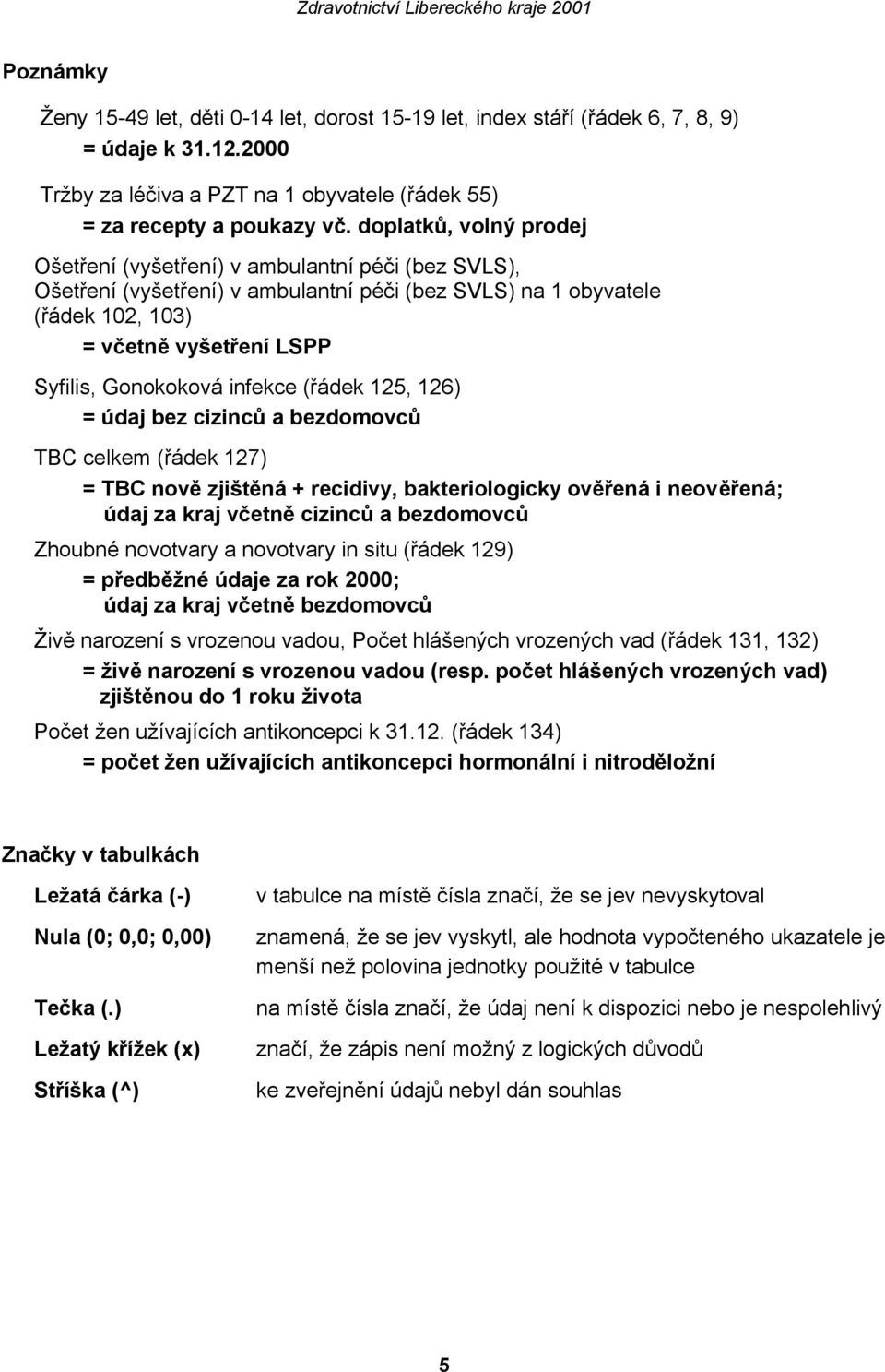 infekce (řádek 125, 126) = údaj bez cizinců a bezdomovců TBC celkem (řádek 127) = TBC nově zjištěná + recidivy, bakteriologicky ověřená i neověřená; údaj za kraj včetně cizinců a bezdomovců Zhoubné