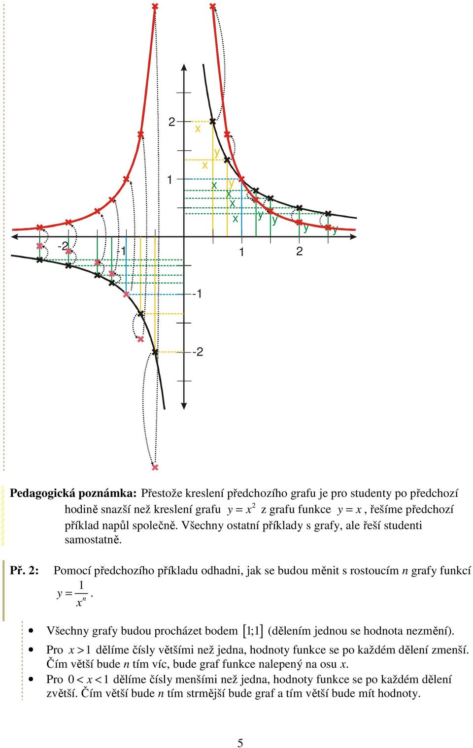 : Pomocí předchozího příkladu odhadni, jak se budou měnit s rostoucím n grafy funkcí y n Všechny grafy budou procházet bodem [ ; ] (dělením jednou se hodnota nezmění).