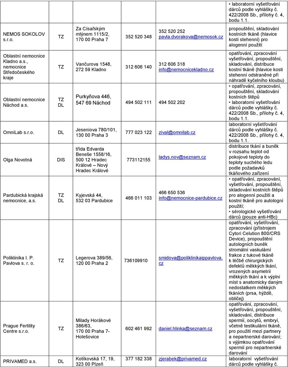 DIS Za Císařským mlýnem 1115/2, 170 00 Praha 7 Vančurova 1548, 272 59 Kladno 352 520 348 312 606 140 Purkyňova 446, 547 69 Náchod 494 502 111 494 502 202 Jeseniova 780/101, 130 00 Praha 3 třída