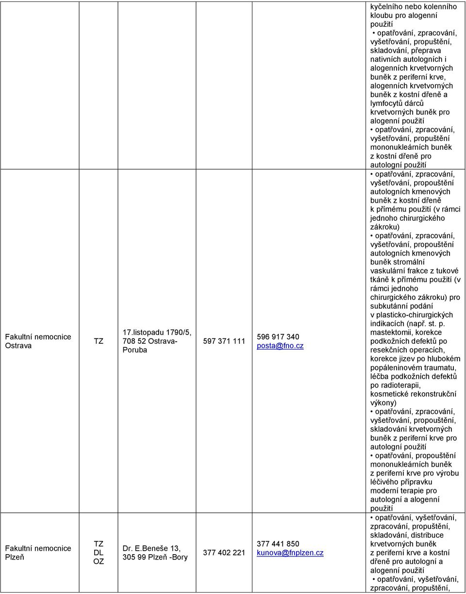 cz kyčelního nebo kolenního kloubu pro alogenní použití vyšetřování, propuštění, skladování, přeprava nativních autologních i alogenních krvetvorných buněk z periferní krve, alogenních krvetvorných