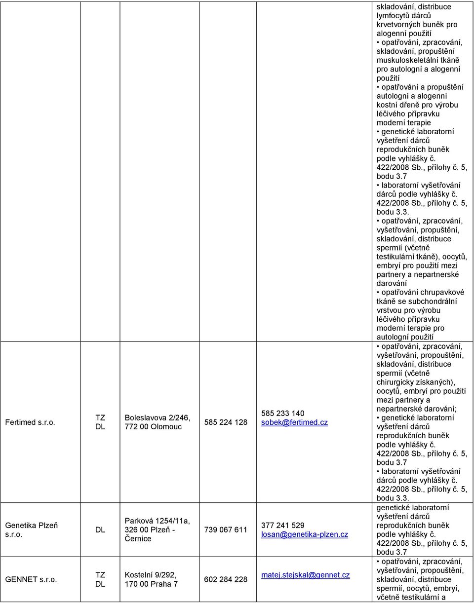 cz lymfocytů dárců krvetvorných buněk pro alogenní použití skladování, propuštění muskuloskeletální tkáně pro autologní a alogenní použití opatřování a propuštění autologní a alogenní kostní dřeně