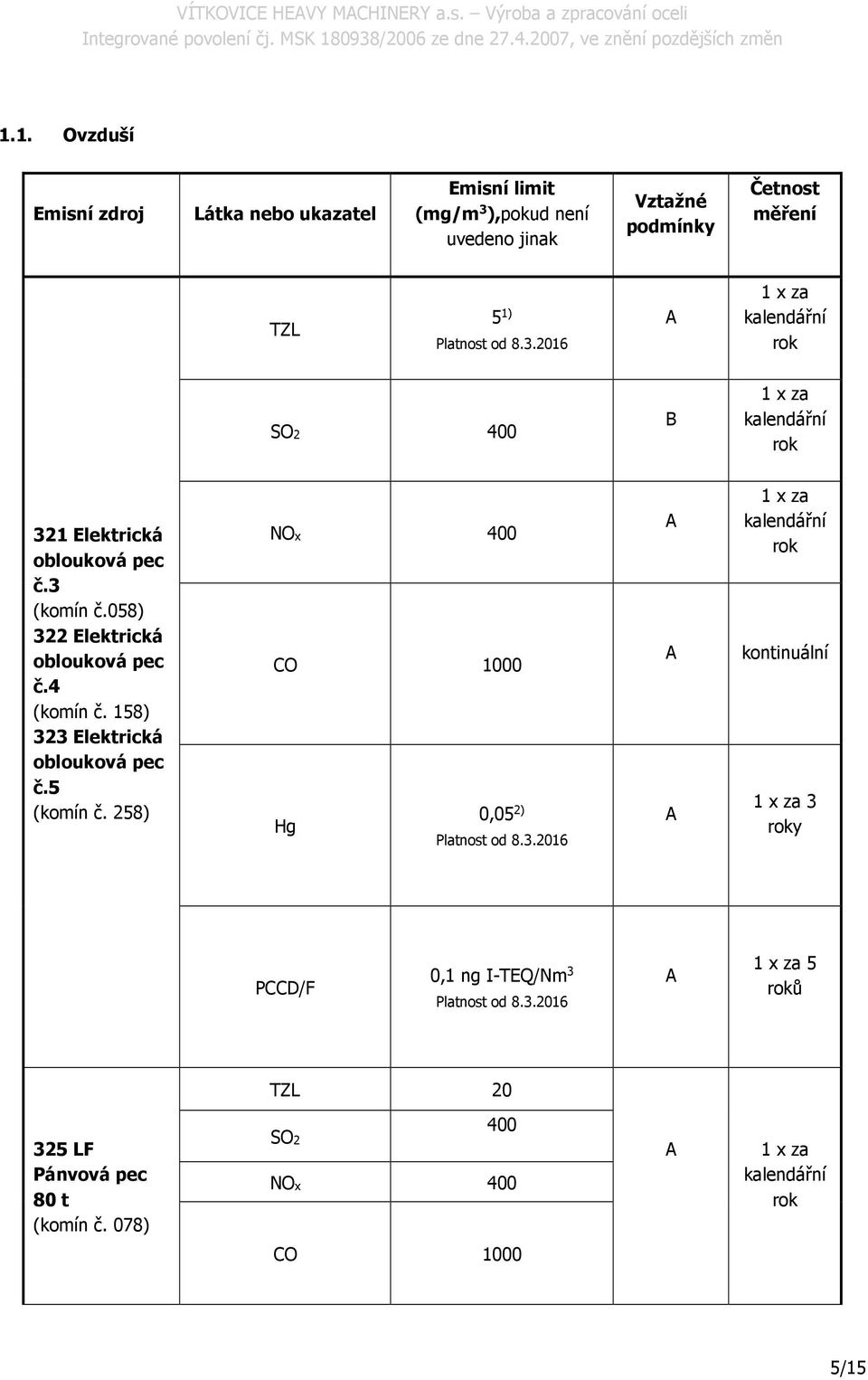 2016 1 x za kalendářní rok SO2 400 B 1 x za kalendářní rok 321 Elektrická oblouková pec č.3 (komín č.058) 322 Elektrická oblouková pec č.4 (komín č.
