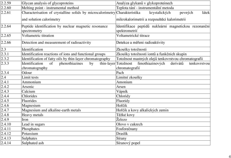 3 Identification Zkoušky totožnosti 2.3.1 Identification reactions of ions and functional groups Zkoušky totožnosti iontů a funkčních skupin 2.3.2 Identification of fatty oils by thin-layer chromatography Totožnost mastných olejů tenkovrstvou chromatografií 2.