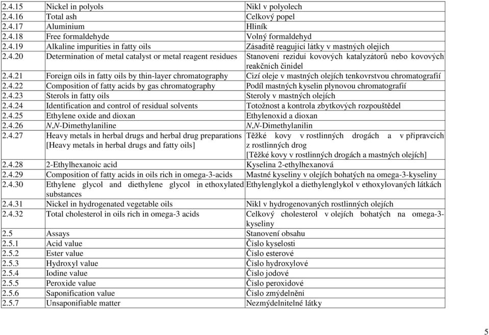 4.22 Composition of fatty acids by gas chromatography Podíl mastných kyselin plynovou chromatografií 2.4.23 Sterols in fatty oils Steroly v mastných olejích 2.4.24 Identification and control of residual solvents Totožnost a kontrola zbytkových rozpouštědel 2.