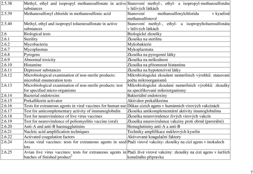 6.2 Mycobacteria Mykobakterie 2.6.7 Mycoplasmas Mykoplazmata 2.6.8 Pyrogens Zkouška na pyrogenní látky 2.6.9 Abnormal toxicity Zkouška na neškodnost 2.6.10 Histamine Zkouška na přítomnost histaminu 2.