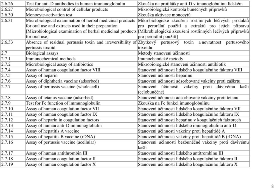 examination of herbal medicinal products for oral use] Mikrobiologické zkoušení rostlinných léčivých produktů pro perorální použití a extraktů pro jejich přípravu [Mikrobiologické zkoušení