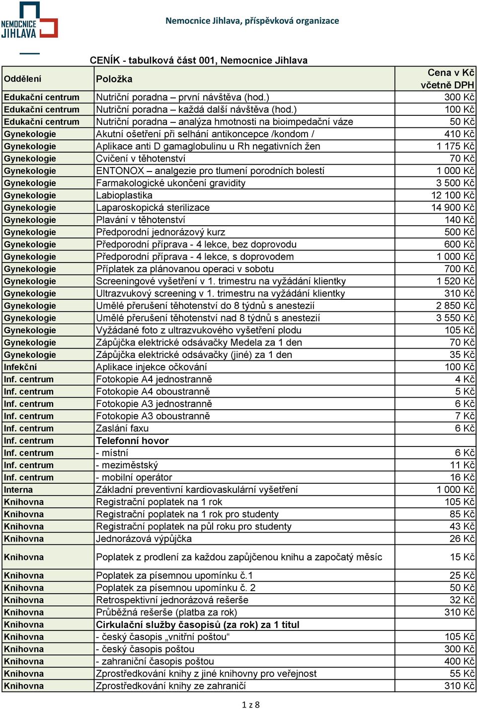 ) 100 Kč Edukační centrum Nutriční poradna analýza hmotnosti na bioimpedační váze 50 Kč Gynekologie Akutní ošetření při selhání antikoncepce /kondom / 410 Kč Gynekologie Aplikace anti D gamaglobulinu