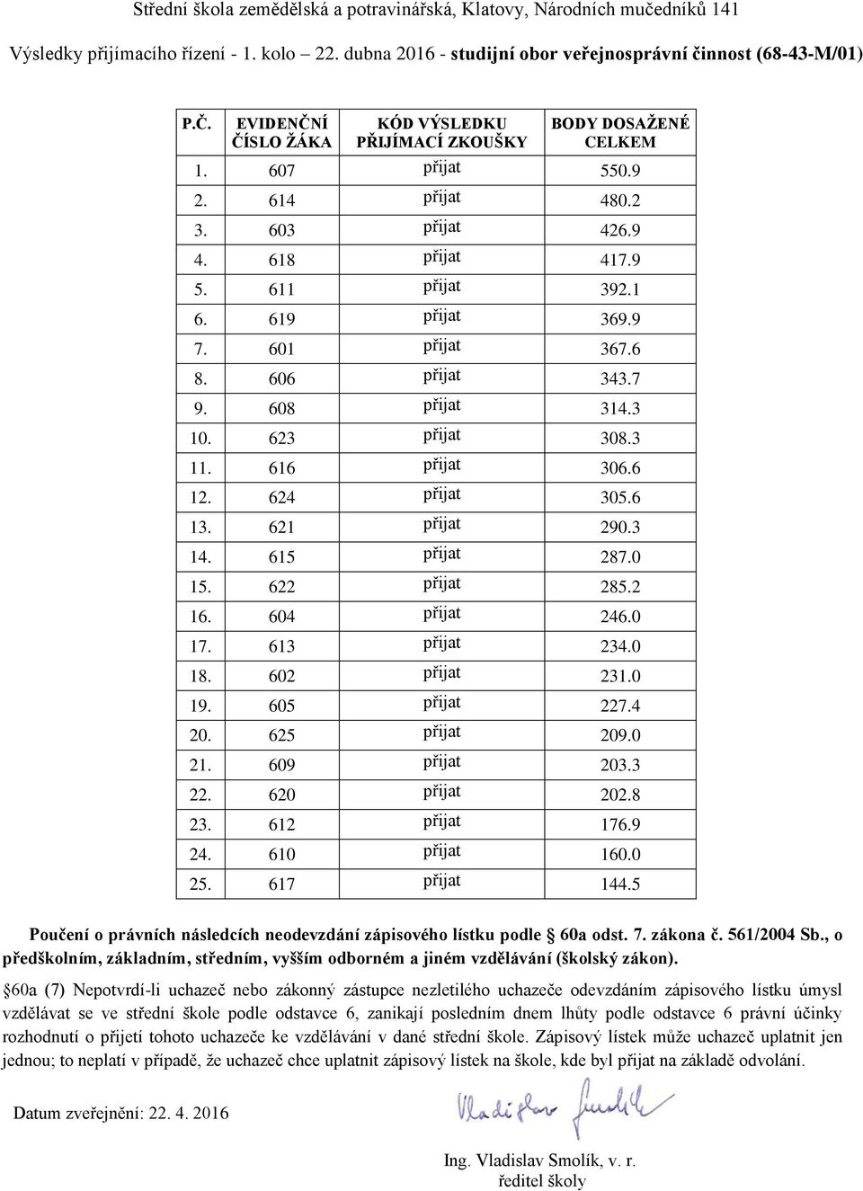 616 přijat 306.6 12. 624 přijat 305.6 13. 621 přijat 290.3 14. 615 přijat 287.0 15. 622 přijat 285.2 16. 604 přijat 246.0 17. 613 přijat 234.0 18.