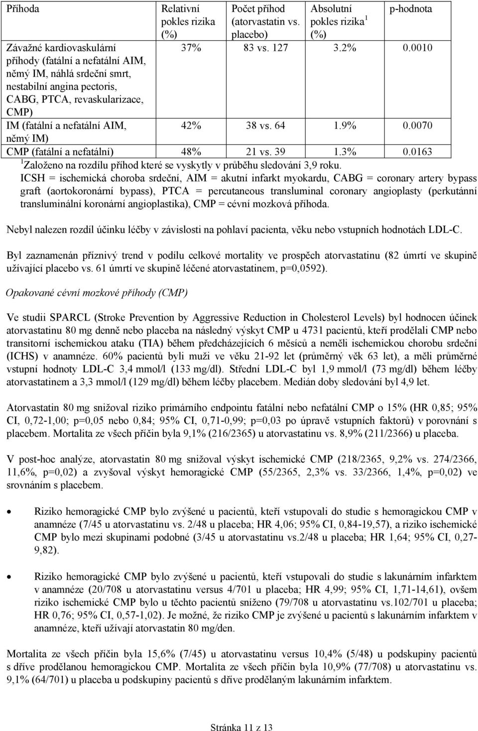 39 1.3% 0.0163 1 Založeno na rozdílu příhod které se vyskytly v průběhu sledování 3,9 roku.