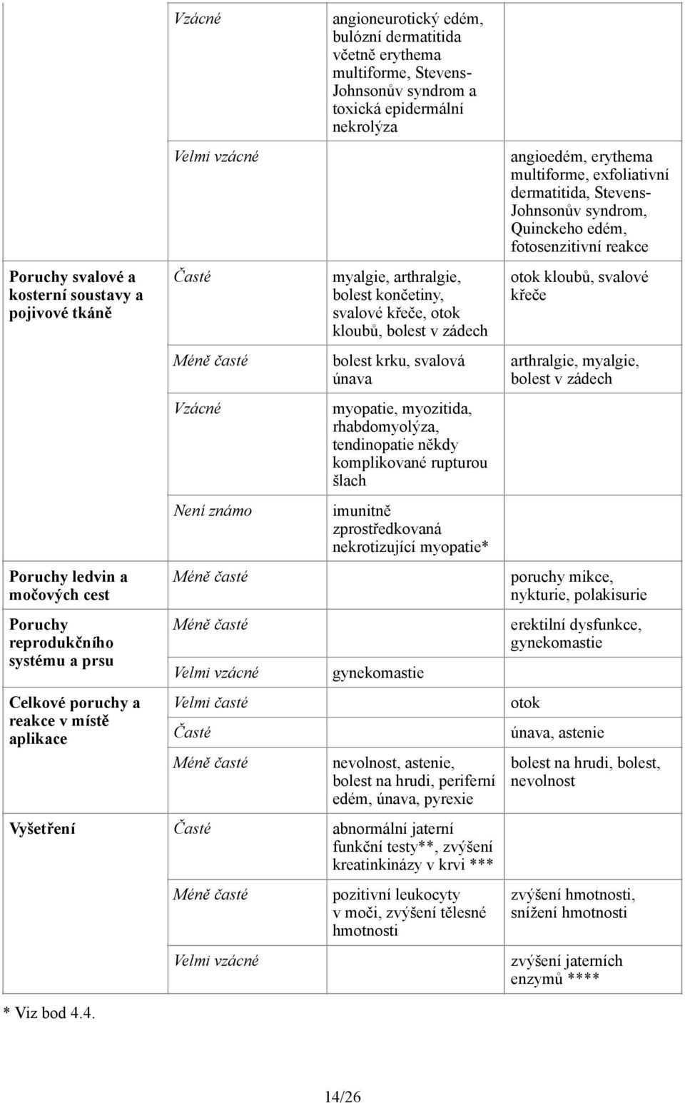 končetiny, svalové křeče, otok kloubů, bolest v zádech bolest krku, svalová únava myopatie, myozitida, rhabdomyolýza, tendinopatie někdy komplikované rupturou šlach imunitně zprostředkovaná