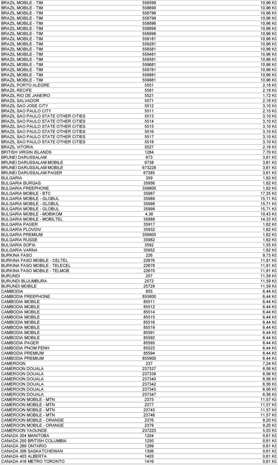 BRAZIL MOBILE - TIM 559581 10,96 Kč BRAZIL MOBILE - TIM 559681 10,96 Kč BRAZIL MOBILE - TIM 559781 10,96 Kč BRAZIL MOBILE - TIM 559881 10,96 Kč BRAZIL MOBILE - TIM 559981 10,96 Kč BRAZIL PORTO ALEGRE