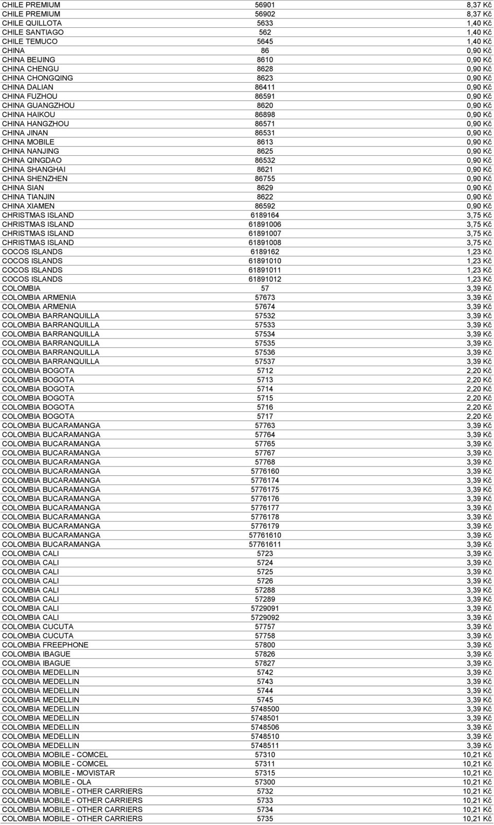 Kč CHINA MOBILE 8613 0,90 Kč CHINA NANJING 8625 0,90 Kč CHINA QINGDAO 86532 0,90 Kč CHINA SHANGHAI 8621 0,90 Kč CHINA SHENZHEN 86755 0,90 Kč CHINA SIAN 8629 0,90 Kč CHINA TIANJIN 8622 0,90 Kč CHINA