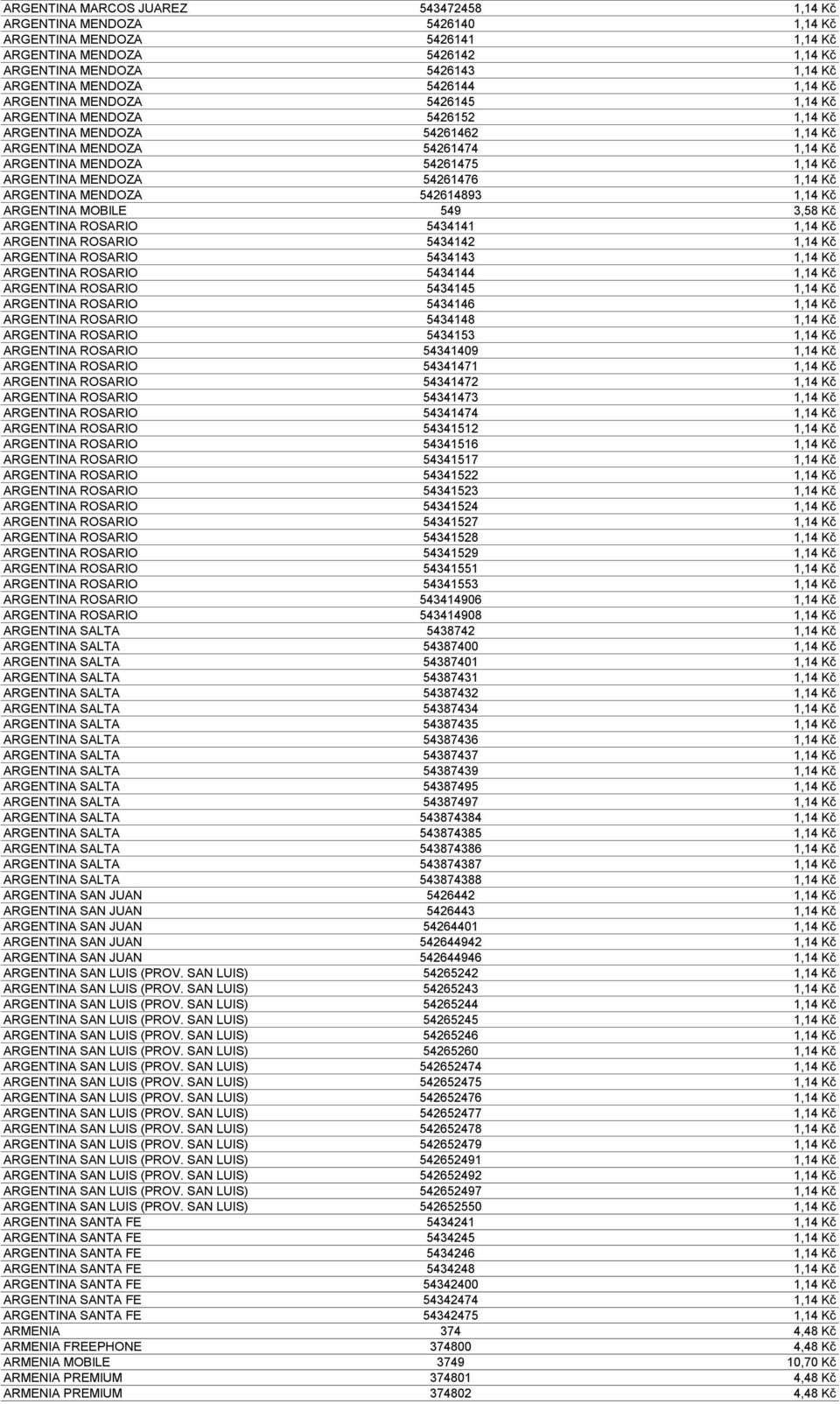 MENDOZA 54261476 1,14 Kč ARGENTINA MENDOZA 542614893 1,14 Kč ARGENTINA MOBILE 549 3,58 Kč ARGENTINA ROSARIO 5434141 1,14 Kč ARGENTINA ROSARIO 5434142 1,14 Kč ARGENTINA ROSARIO 5434143 1,14 Kč