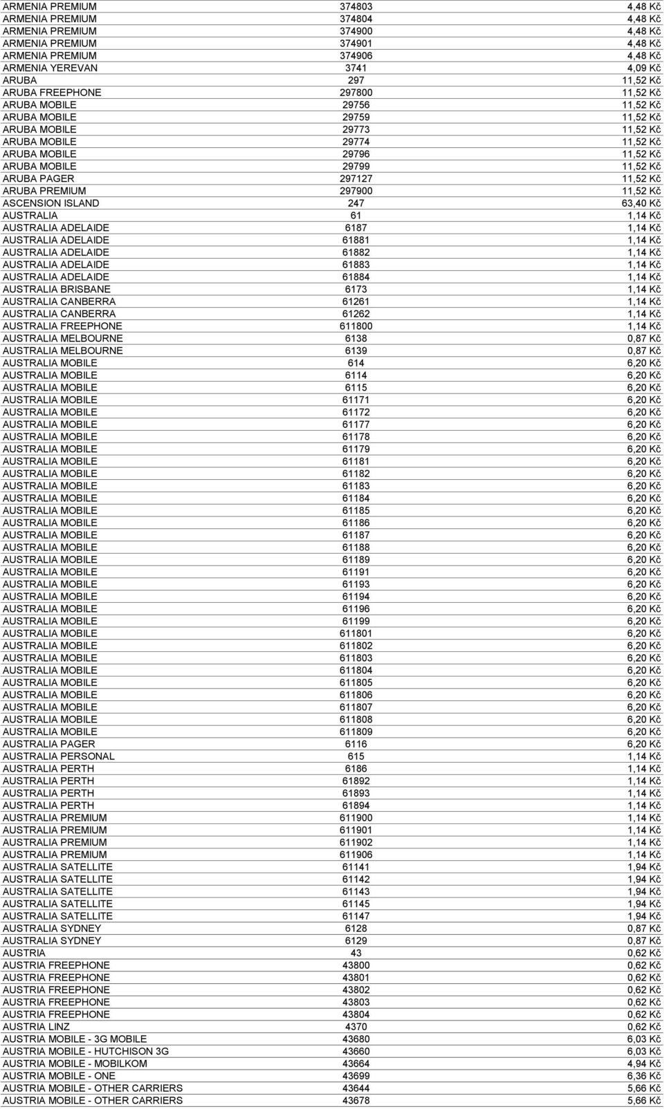 Kč ARUBA PAGER 297127 11,52 Kč ARUBA PREMIUM 297900 11,52 Kč ASCENSION ISLAND 247 63,40 Kč AUSTRALIA 61 1,14 Kč AUSTRALIA ADELAIDE 6187 1,14 Kč AUSTRALIA ADELAIDE 61881 1,14 Kč AUSTRALIA ADELAIDE