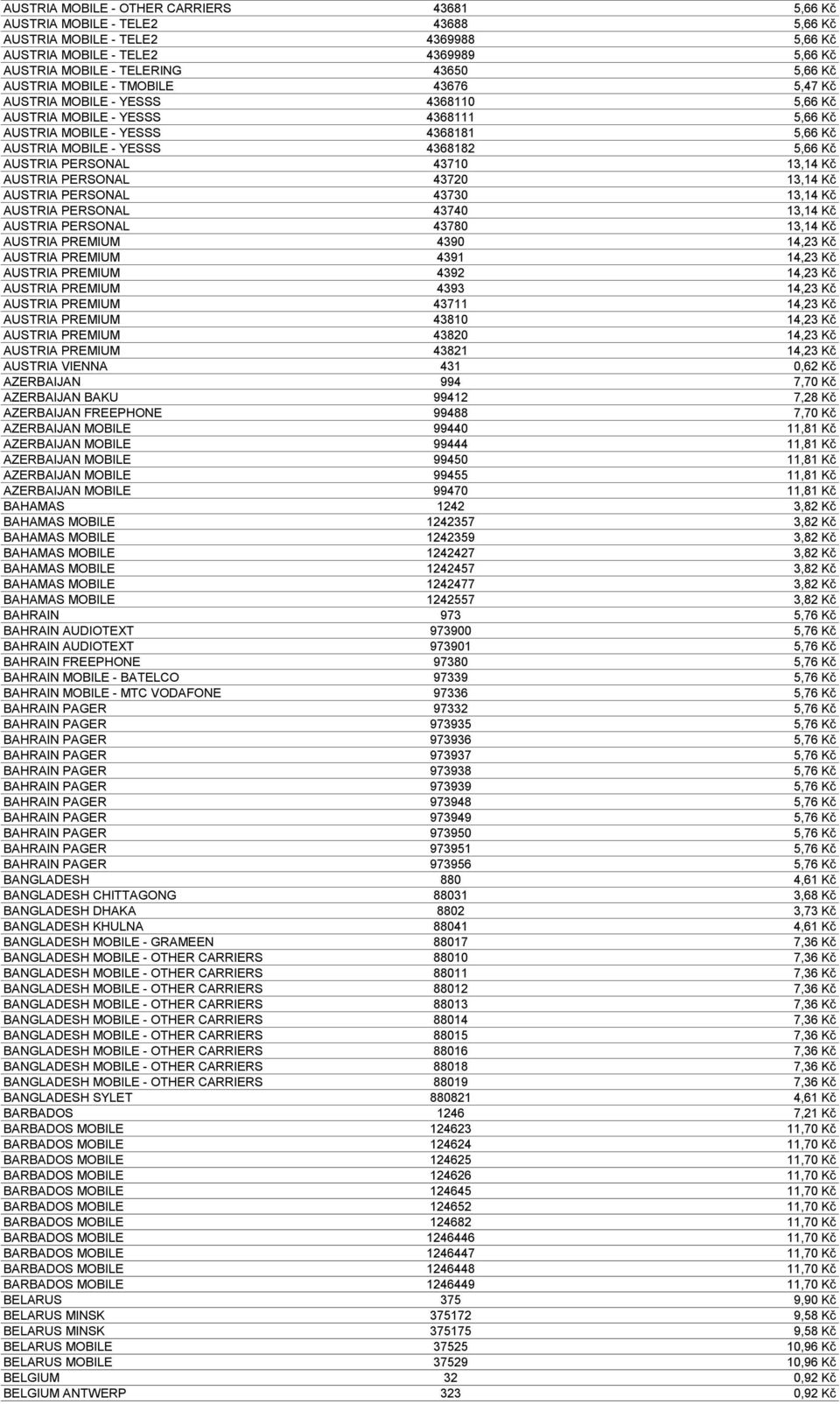 AUSTRIA PERSONAL 43710 13,14 Kč AUSTRIA PERSONAL 43720 13,14 Kč AUSTRIA PERSONAL 43730 13,14 Kč AUSTRIA PERSONAL 43740 13,14 Kč AUSTRIA PERSONAL 43780 13,14 Kč AUSTRIA PREMIUM 4390 14,23 Kč AUSTRIA