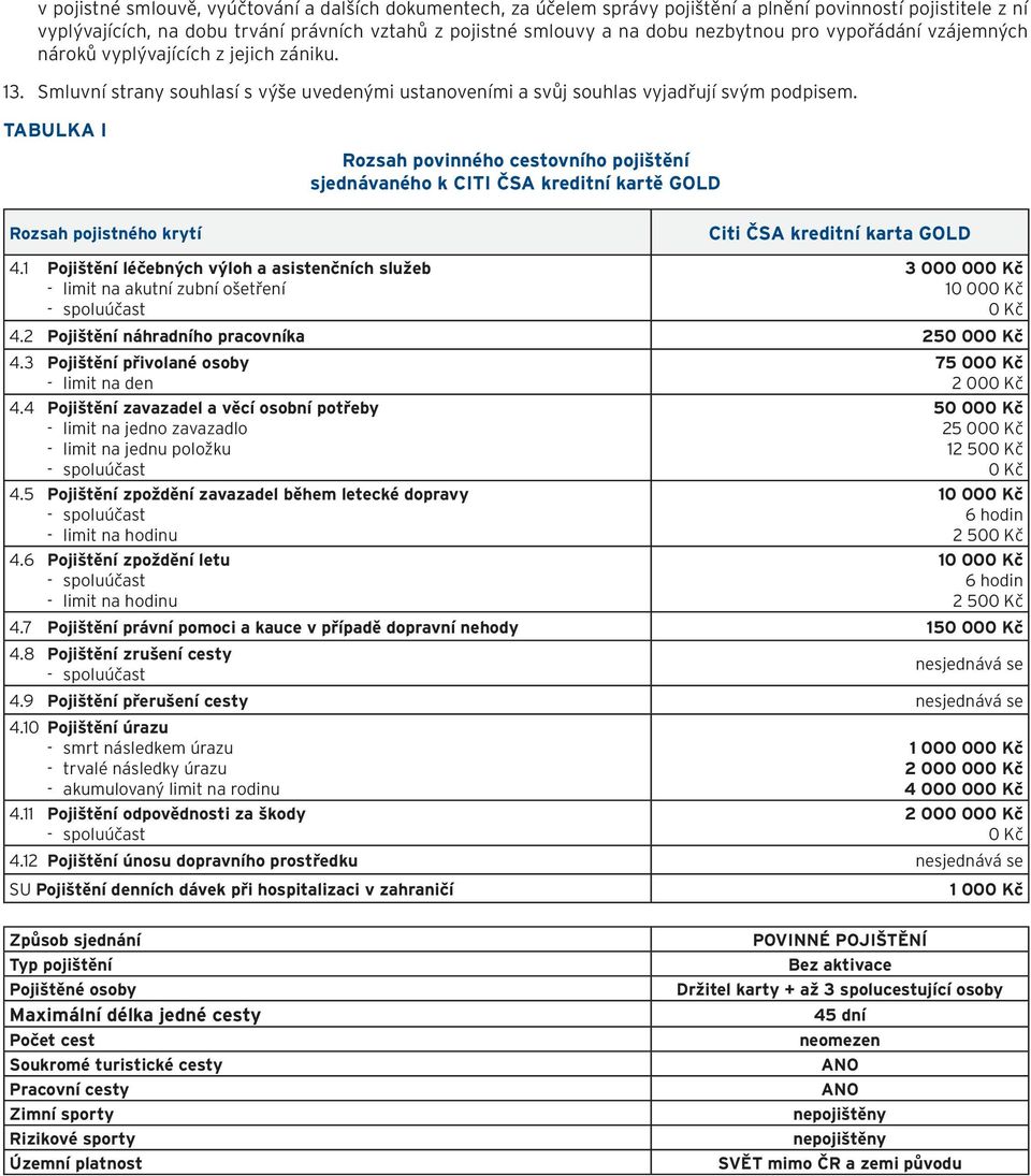 TABULKA I Rozsah pojistného krytí Rozsah povinného cestovního pojištění sjednávaného k CITI ČSA kreditní kartě GOLD Citi ČSA kreditní karta GOLD 1 Pojištění léčebných výloh a asistenčních služeb -