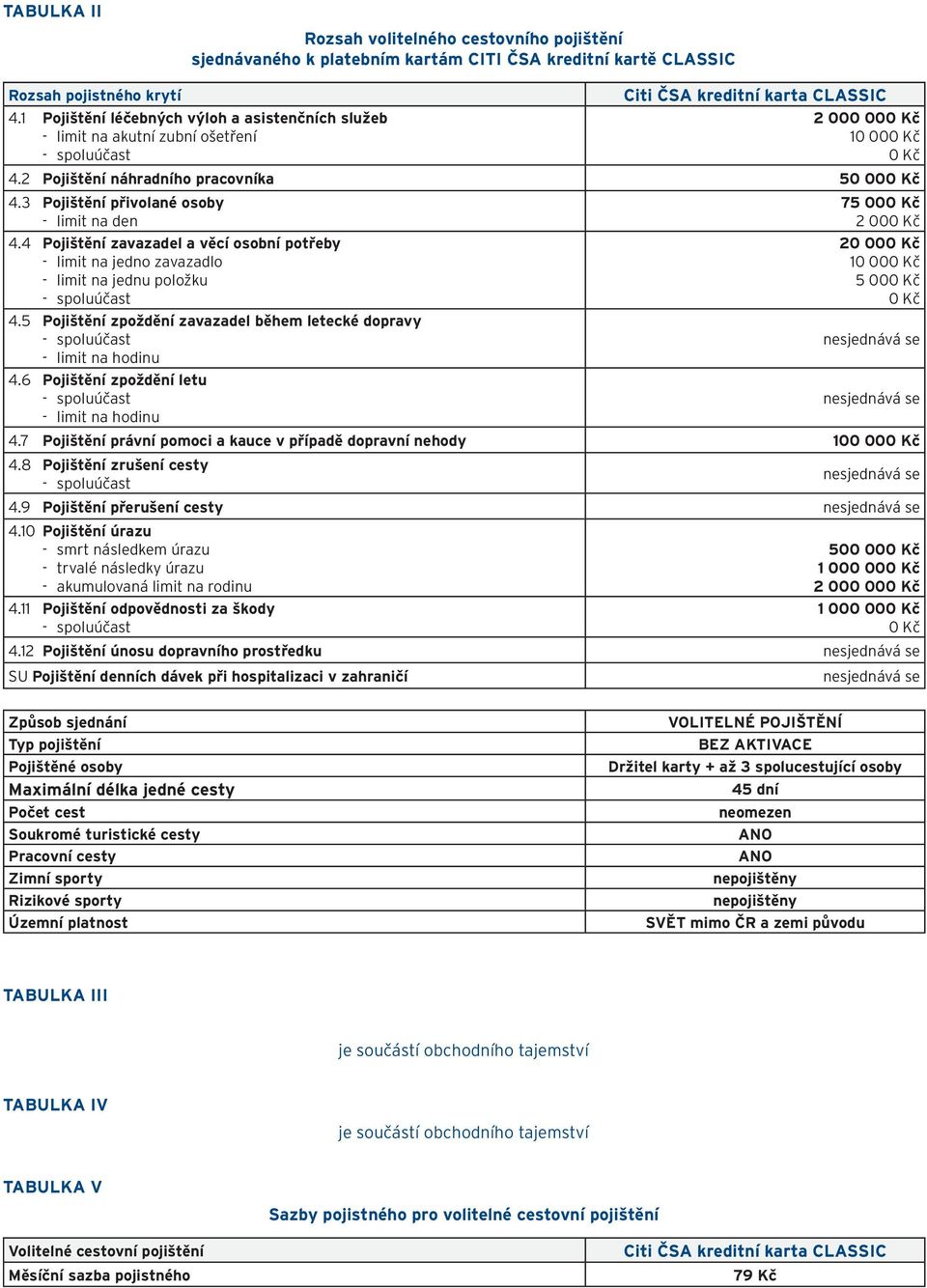 osobní potřeby - limit na jedno zavazadlo - limit na jednu položku 5 Pojištění zpoždění zavazadel během letecké dopravy - limit na hodinu 6 Pojištění zpoždění letu - limit na hodinu 75 000 Kč 2 000