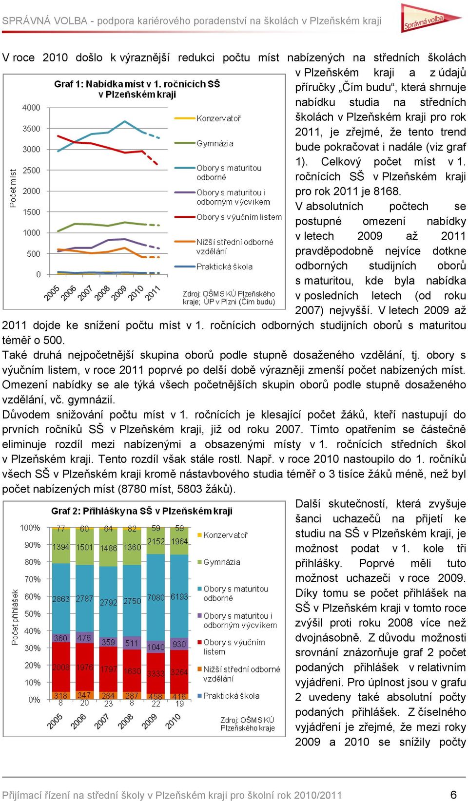 V absolutních počtech se postupné omezení nabídky v letech 2009 aţ 2011 pravděpodobně nejvíce dotkne odborných studijních oborů s maturitou, kde byla nabídka v posledních letech (od roku 2007)