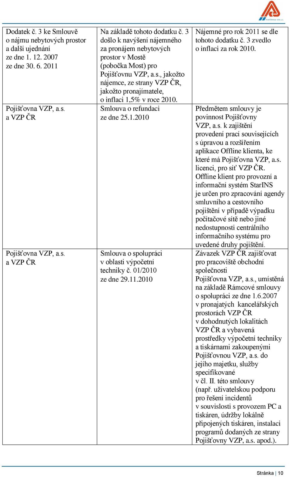 Smlouva o refundaci ze dne 25.1.2010 Smlouva o spolupráci v oblasti výpočetní techniky č. 01/2010 ze dne 29.11.2010 Nájemné pro rok 2011 se dle tohoto dodatku č. 3 zvedlo o inflaci za rok 2010.