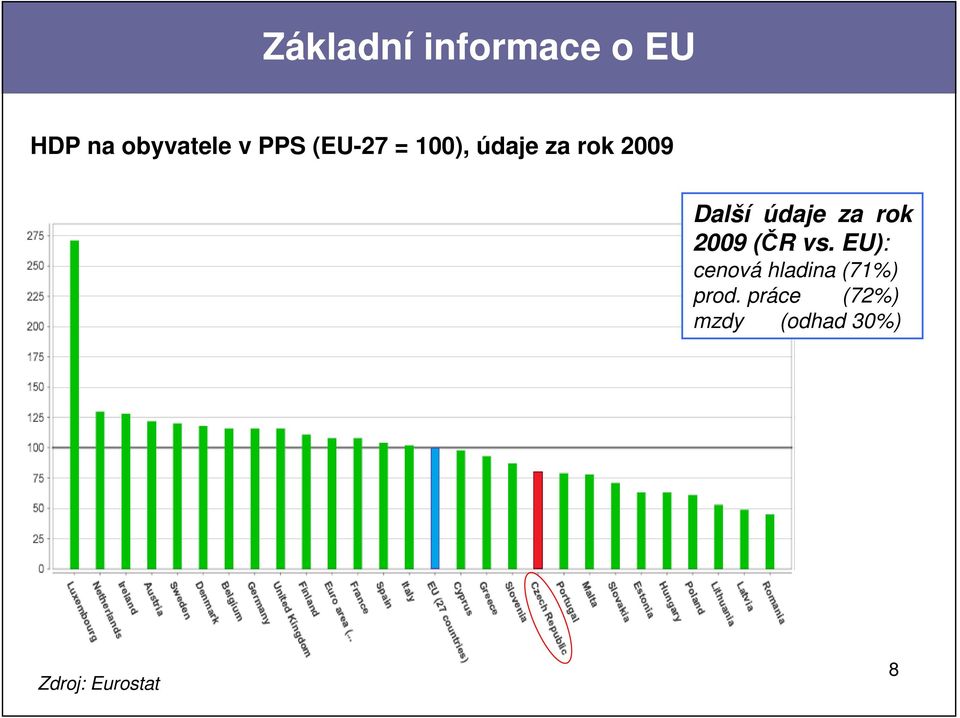 rok 2009 (ČR vs. EU): cenová hladina (71%) prod.