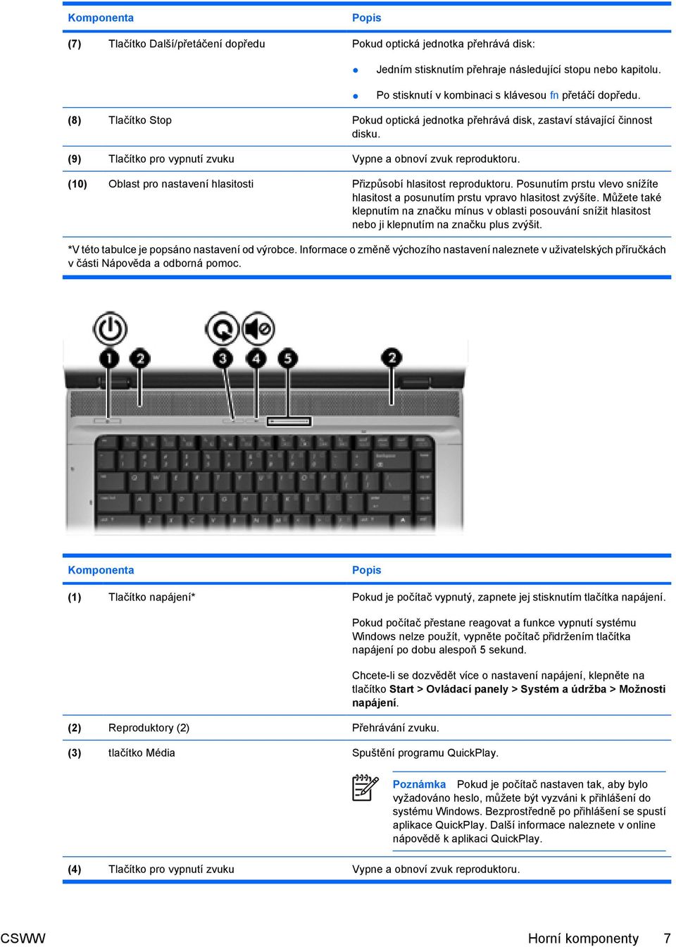 (9) Tlačítko pro vypnutí zvuku Vypne a obnoví zvuk reproduktoru. (10) Oblast pro nastavení hlasitosti Přizpůsobí hlasitost reproduktoru.