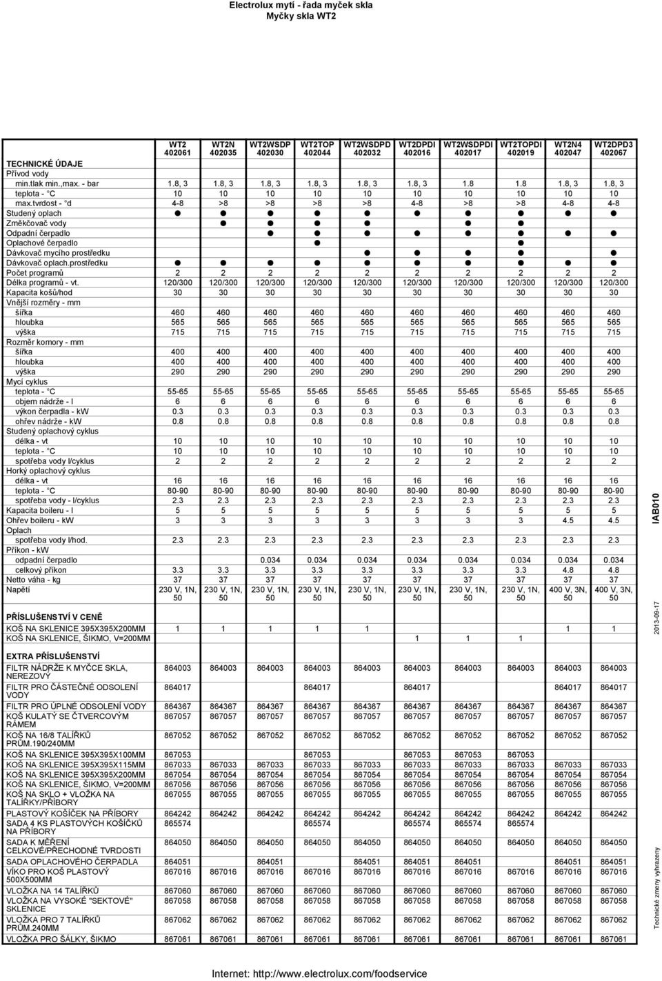 tvrdost - d 4-8 >8 >8 >8 >8 4-8 >8 >8 4-8 4-8 Studený oplach Změkčovač vody Odpadní čerpadlo Oplachové čerpadlo Dávkovač mycího prostředku Dávkovač oplach.