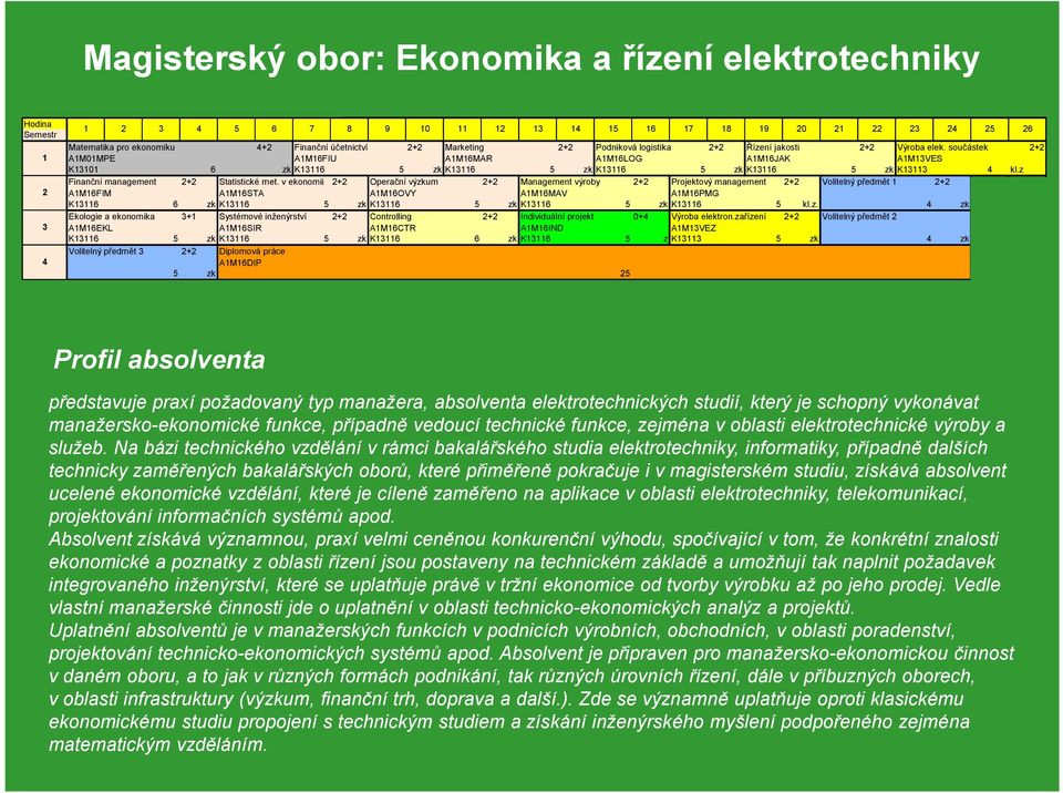 součástek 2+2 1 A1M01MPE A1M16FIU A1M16MAR A1M16LOG A1M16JAK A1M13VES K13101 6 zk K13116 5 zk K13116 5 zk K13116 5 zk K13116 5 zk K13113 4 kl.z Finanční management 2+2 Statistické met.