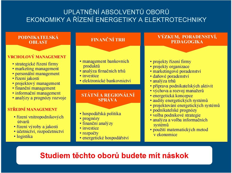 výroby a jakosti účetnictví, rozpočetnictví logistika management bankovních produktů analýza firnačních trhů investice elektronické bankovnictví STÁT Í A REGIO ÁL Í SPRÁVA hospodářská politika