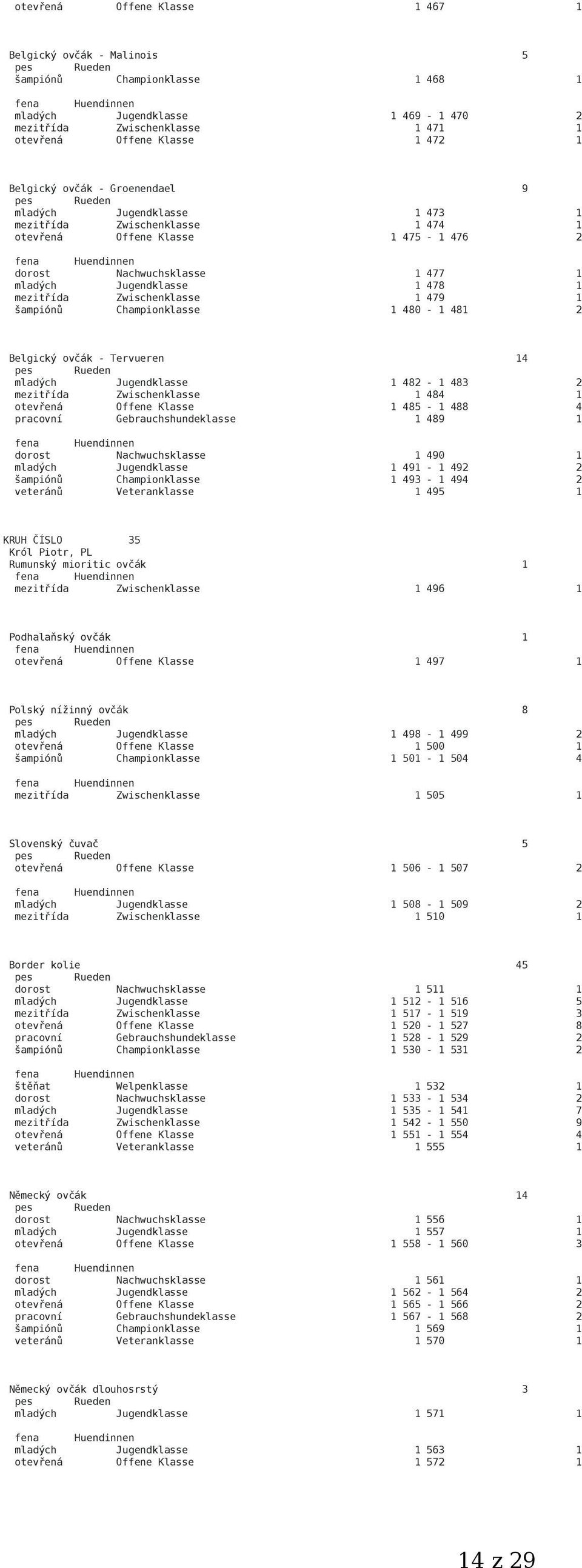 Zwischenklasse 1 479 1 šampiónů Championklasse 1 480-1 481 2 Belgický ovčák - Tervueren 14 mladých Jugendklasse 1 482-1 483 2 mezitřída Zwischenklasse 1 484 1 otevřená Offene Klasse 1 485-1 488 4