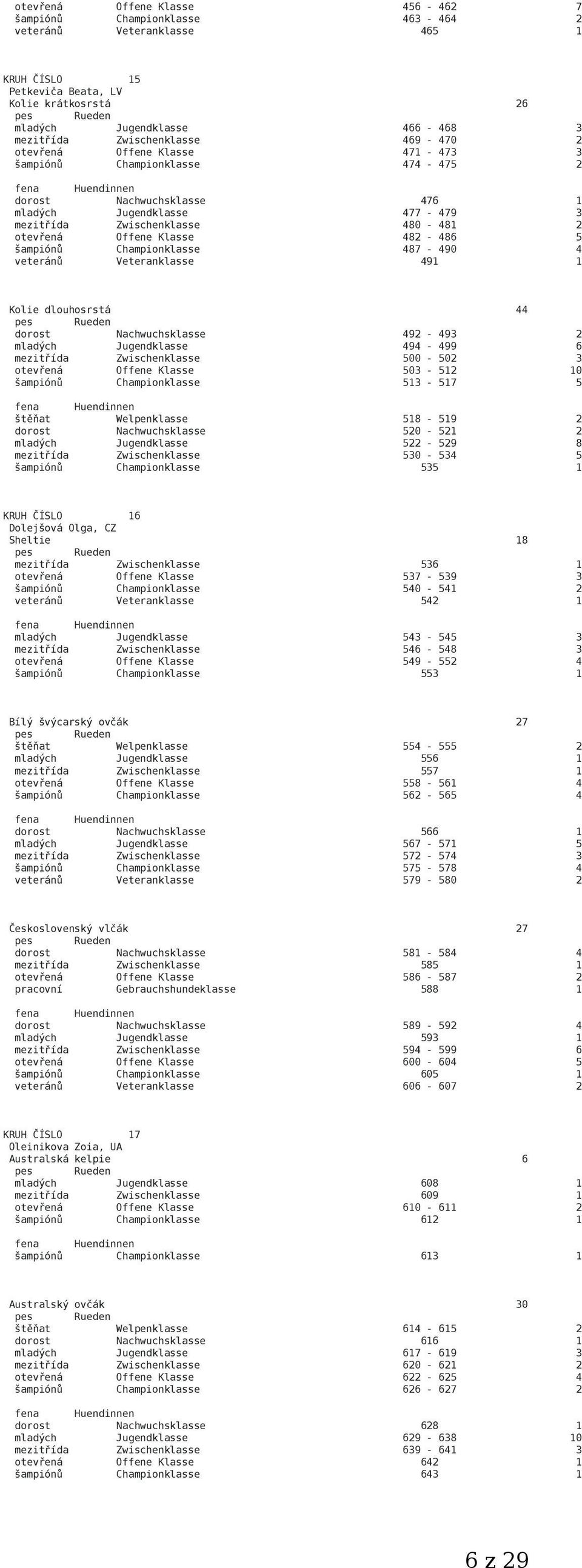 Offene Klasse 482-486 5 šampiónů Championklasse 487-490 4 veteránů Veteranklasse 491 1 Kolie dlouhosrstá 44 dorost Nachwuchsklasse 492-493 2 mladých Jugendklasse 494-499 6 mezitřída Zwischenklasse