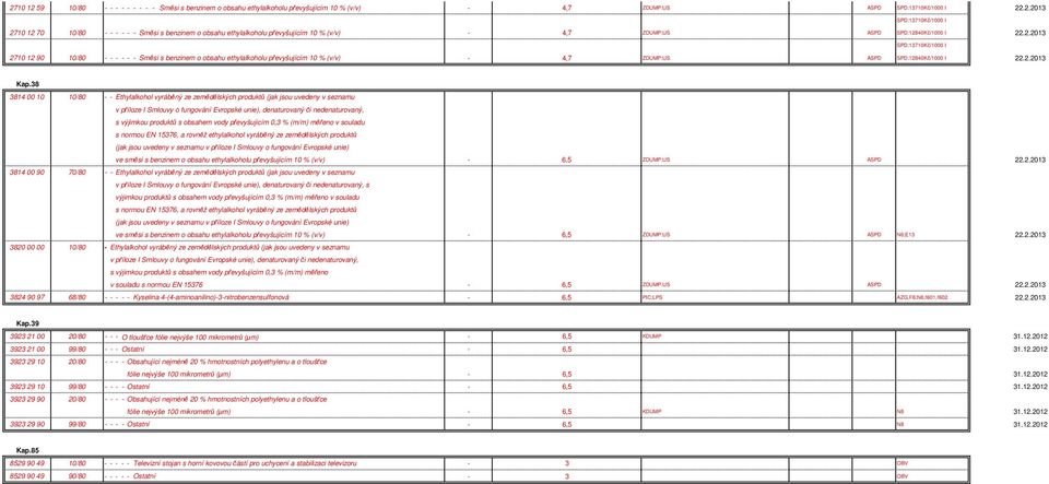38 3814 00 10 10/80 - - Ethylalkohol vyráběný ze zemědělských produktů (jak jsou uvedeny v seznamu v příloze I Smlouvy o fungování Evropské unie), denaturovaný či nedenaturovaný, s výjimkou produktů