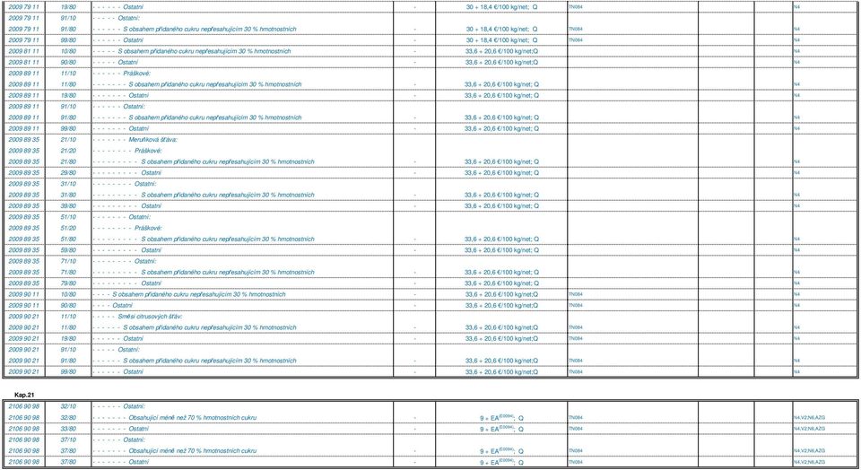 + 20,6 /100 kg/net;q N4 2009 81 11 90/80 - - - - - Ostatní - 33,6 + 20,6 /100 kg/net;q N4 2009 89 11 11/10 - - - - - - Práškové: 2009 89 11 11/80 - - - - - - - S obsahem přidaného cukru