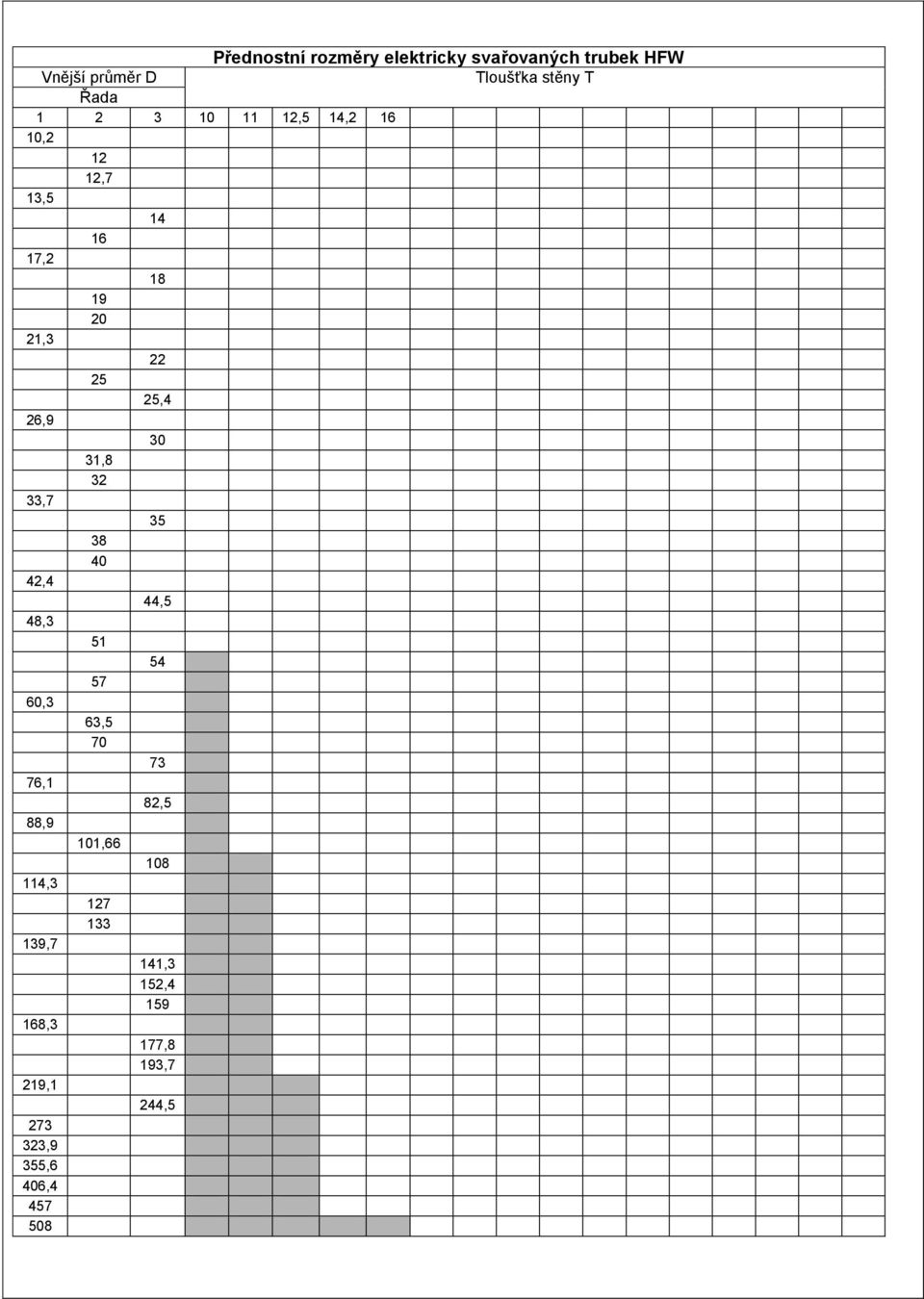31,8 32 33,7 35 38 40 42,4 44,5 48,3 51 54 57 60,3 63,5 70 73 76,1 82,5 88,9 101,66 108