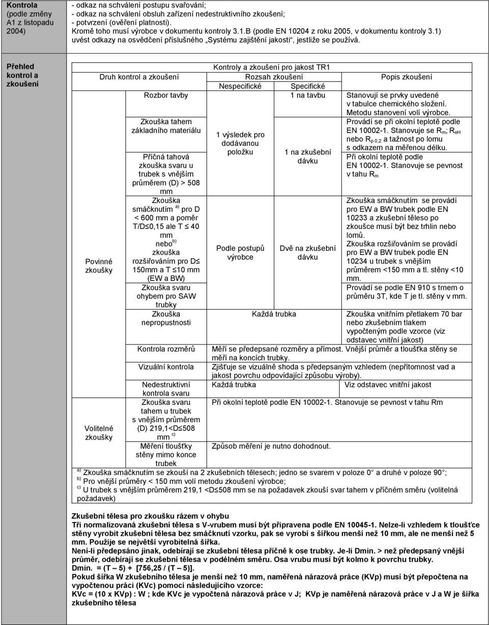Přehled kontrol a zkoušení Kontroly a zkoušení pro jakost TR1 Druh kontrol a zkoušení Rozsah zkoušení Popis zkoušení Nespecifické Specifické Rozbor tavby 1 na tavbu Stanovují se prvky uvedené v