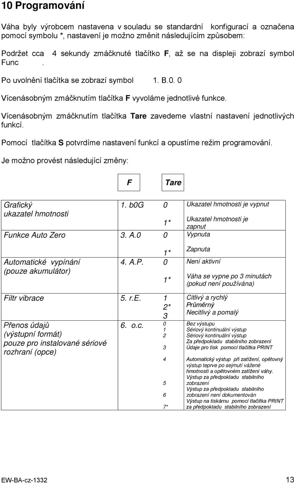 Vícenásobným zmáčknutím tlačítka Tare zavedeme vlastní nastavení jednotlivých funkcí. Pomocí tlačítka S potvrdíme nastavení funkcí a opustíme režim programování.