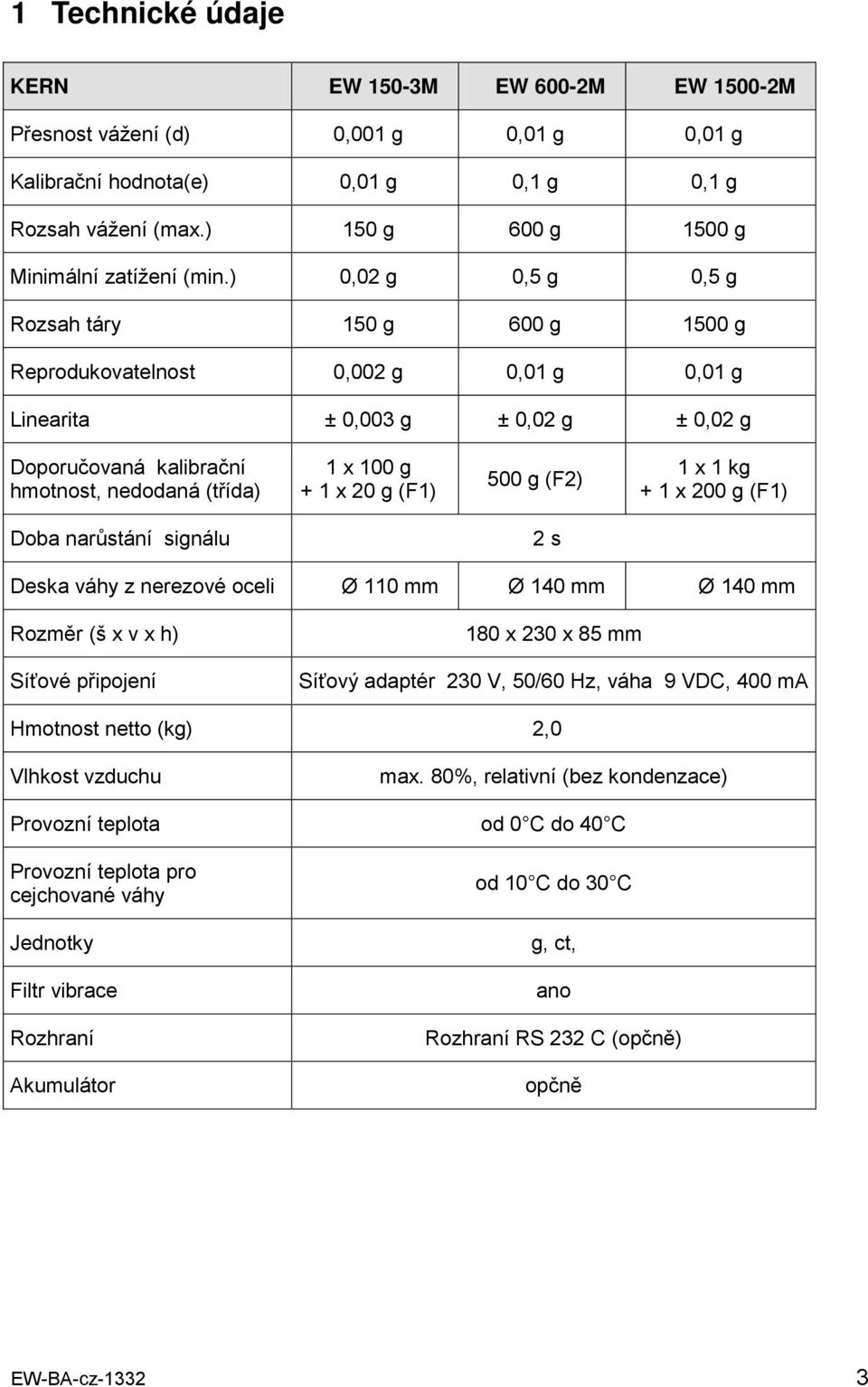 ) 0,02 g 0,5 g 0,5 g Rozsah táry 150 g 600 g 1500 g Reprodukovatelnost 0,002 g 0,01 g 0,01 g Linearita ± 0,003 g ± 0,02 g ± 0,02 g Doporučovaná kalibrační hmotnost, nedodaná (třída) 1 x 100 g + 1 x