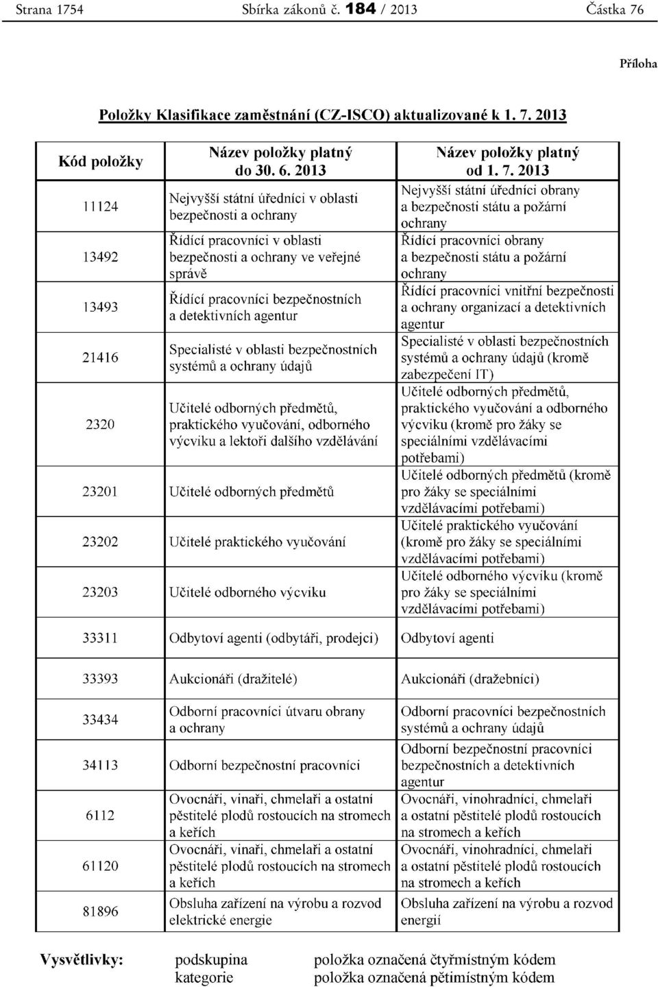 č. 184 / 2013