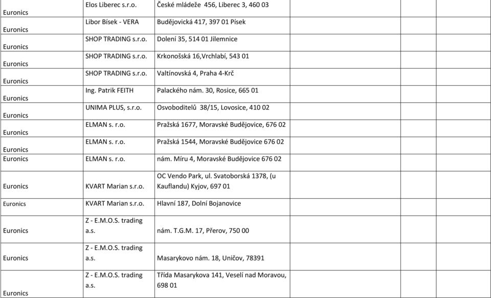 r.o. Pražská 1544, Moravské Budějovice 676 02 ELMAN s. r.o. nám. Míru 4, Moravské Budějovice 676 02 KVART Marian s.r.o. OC Vendo Park, ul.