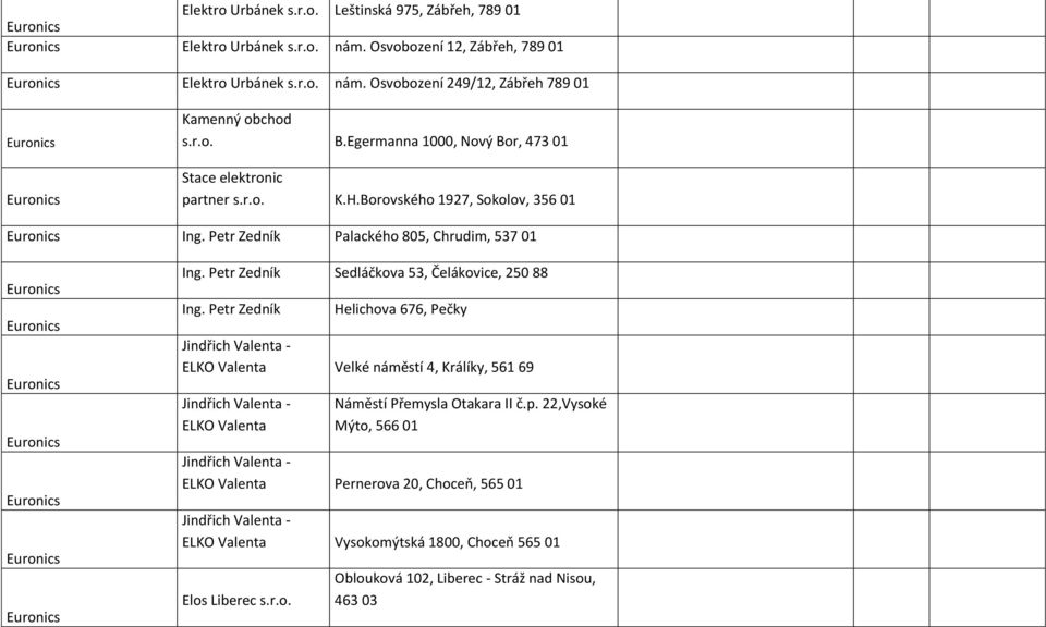 Petr Zedník Sedláčkova 53, Čelákovice, 250 88 Ing.