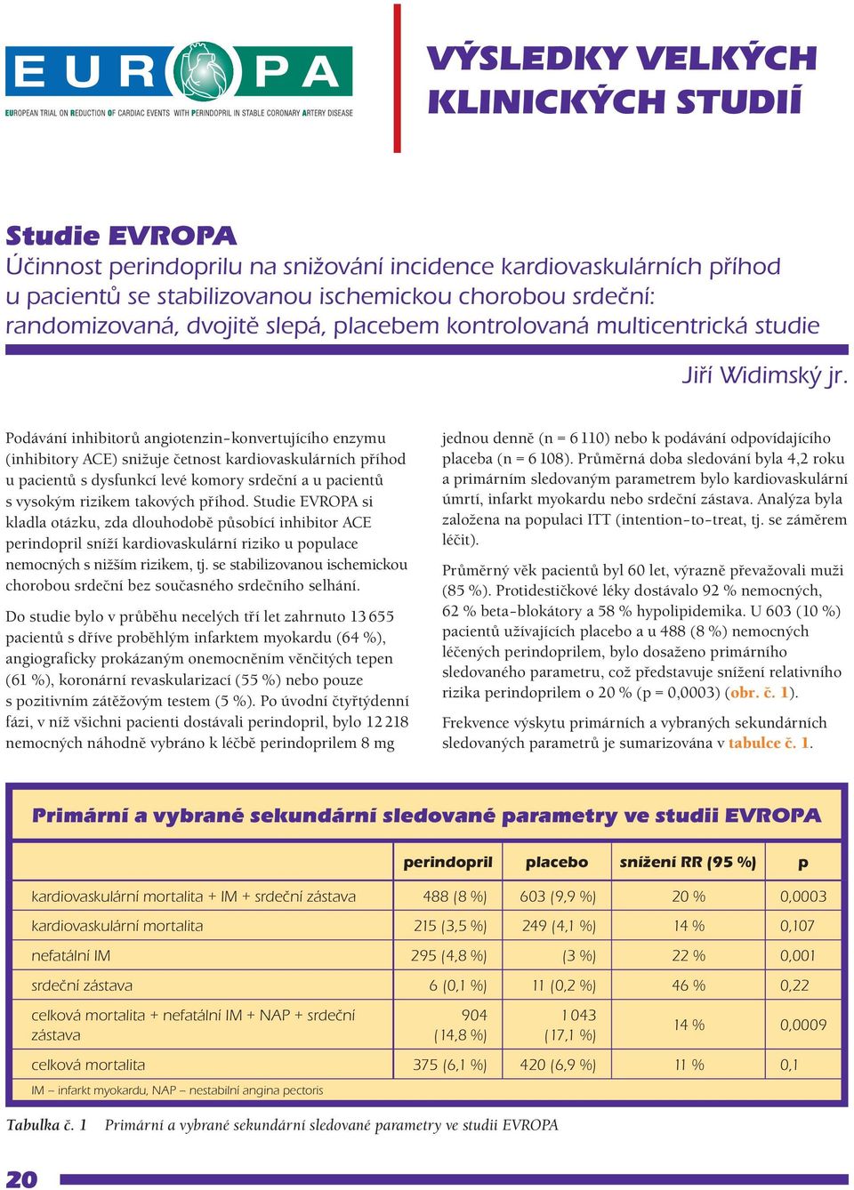 Podávání inhibitorů angiotenzin konvertujícího enzymu (inhibitory ACE) snižuje četnost kardiovaskulárních příhod u pacientů s dysfunkcí levé komory srdeční a u pacientů s vysokým rizikem takových