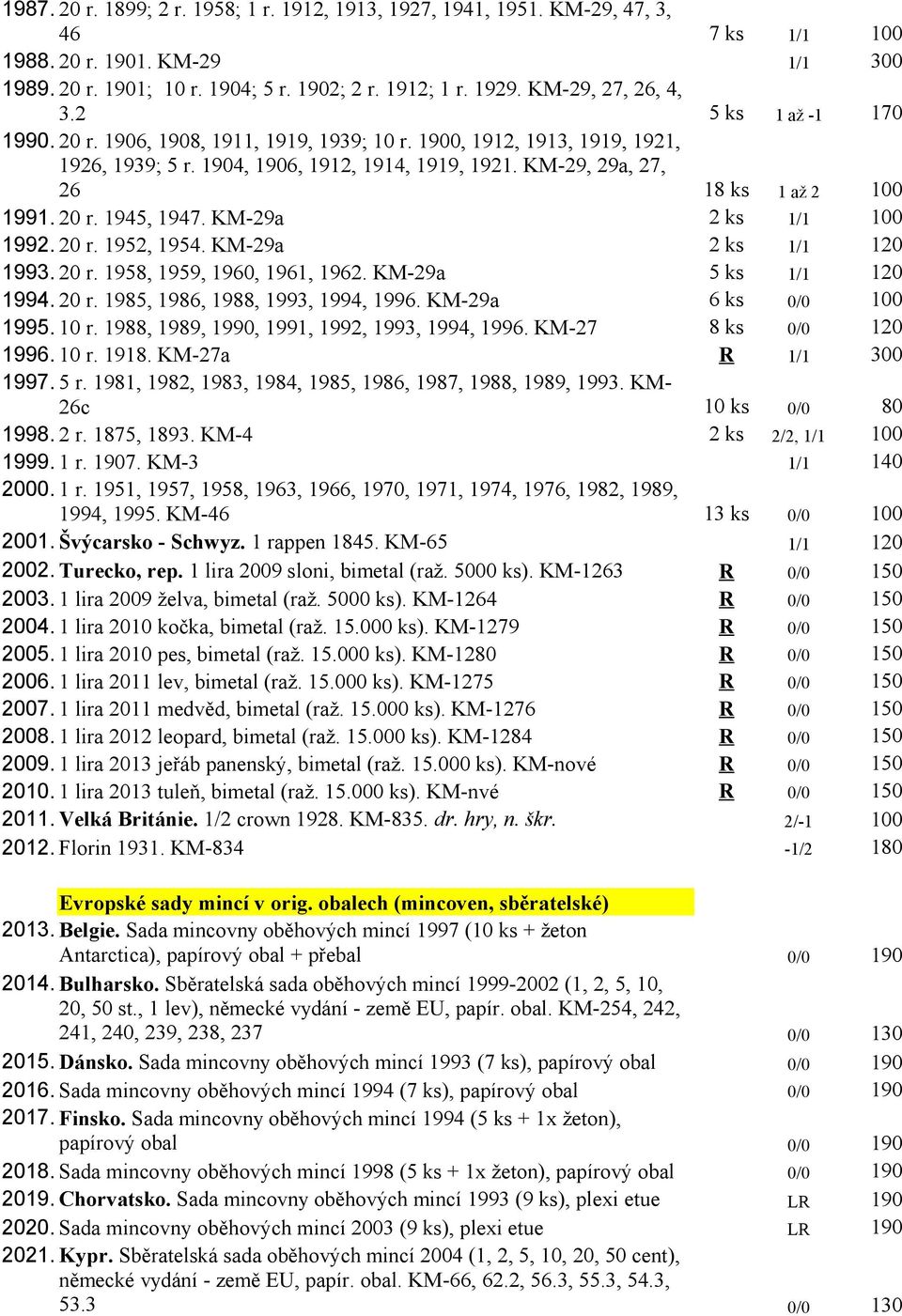 KM-29, 29a, 27, 26 18 ks 1 až 2 100 1991. 20 r. 1945, 1947. KM-29a 2 ks 1/1 100 1992. 20 r. 1952, 1954. KM-29a 2 ks 1/1 120 1993. 20 r. 1958, 1959, 1960, 1961, 1962. KM-29a 5 ks 1/1 120 1994. 20 r. 1985, 1986, 1988, 1993, 1994, 1996.