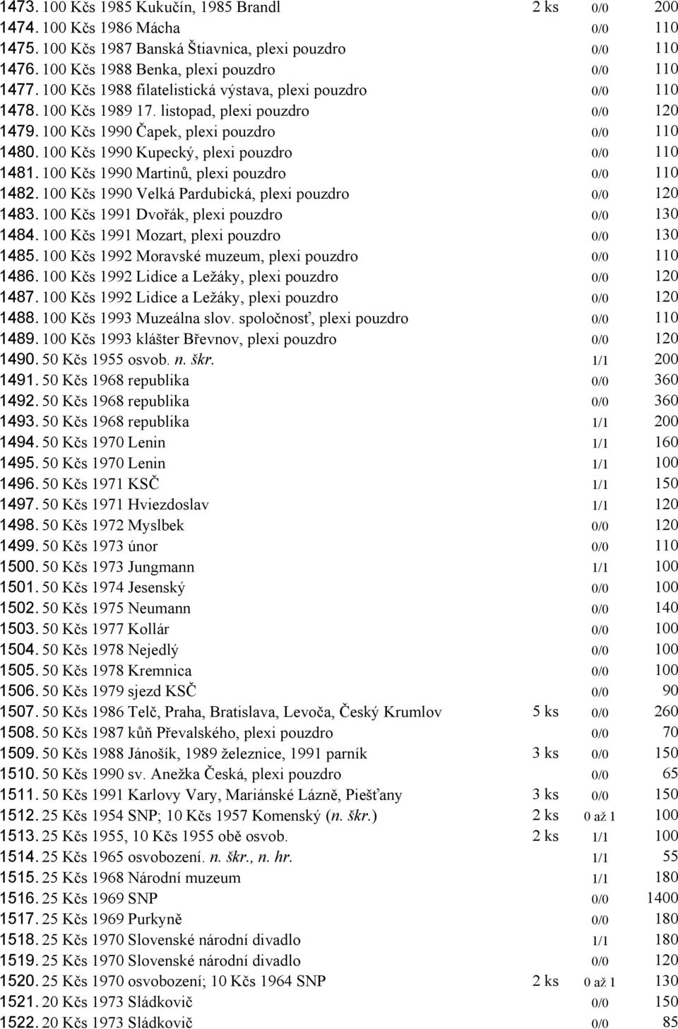 100 Kčs 1990 Kupecký, plexi pouzdro 0/0 110 1481. 100 Kčs 1990 Martinů, plexi pouzdro 0/0 110 1482. 100 Kčs 1990 Velká Pardubická, plexi pouzdro 1483. 100 Kčs 1991 Dvořák, plexi pouzdro 1484.
