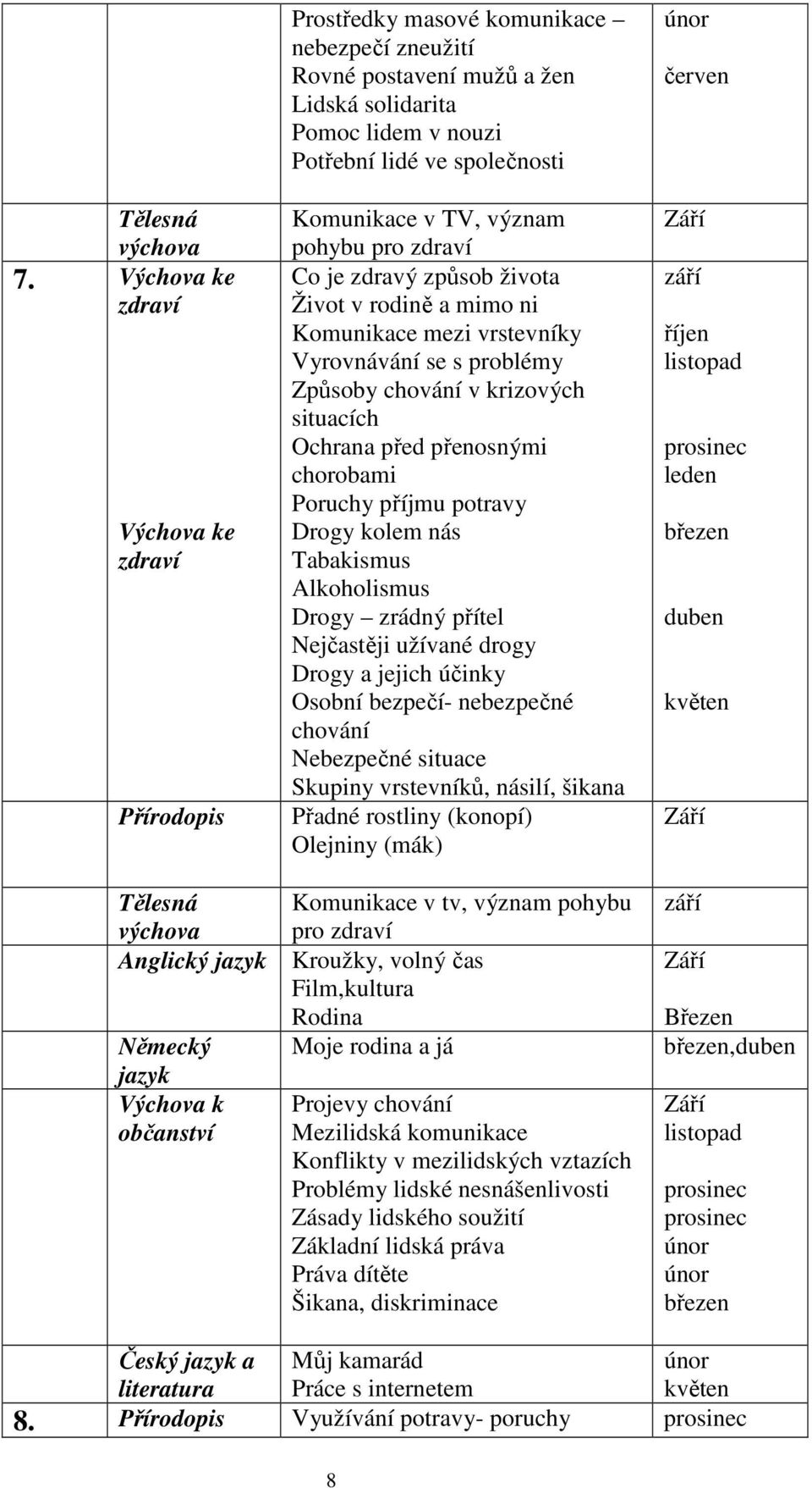 v TV, význam pohybu pro zdraví Co je zdravý způsob života Život v rodině a mimo ni Komunikace mezi vrstevníky Vyrovnávání se s problémy Způsoby chování v krizových situacích Ochrana před přenosnými