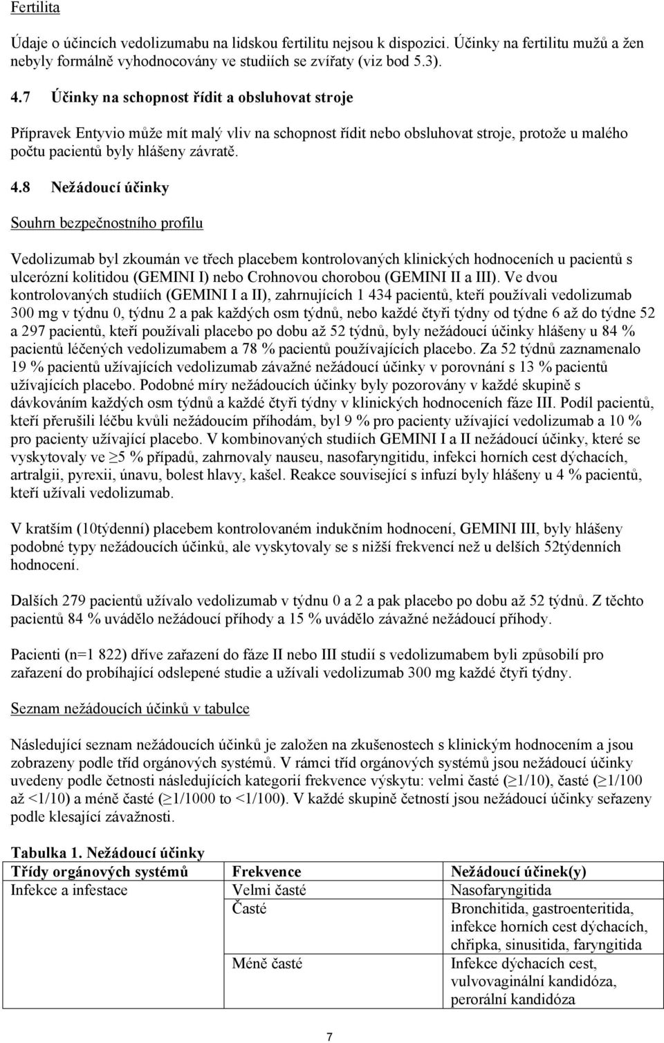 8 Nežádoucí účinky Souhrn bezpečnostního profilu Vedolizumab byl zkoumán ve třech placebem kontrolovaných klinických hodnoceních u pacientů s ulcerózní kolitidou (GEMINI I) nebo Crohnovou chorobou