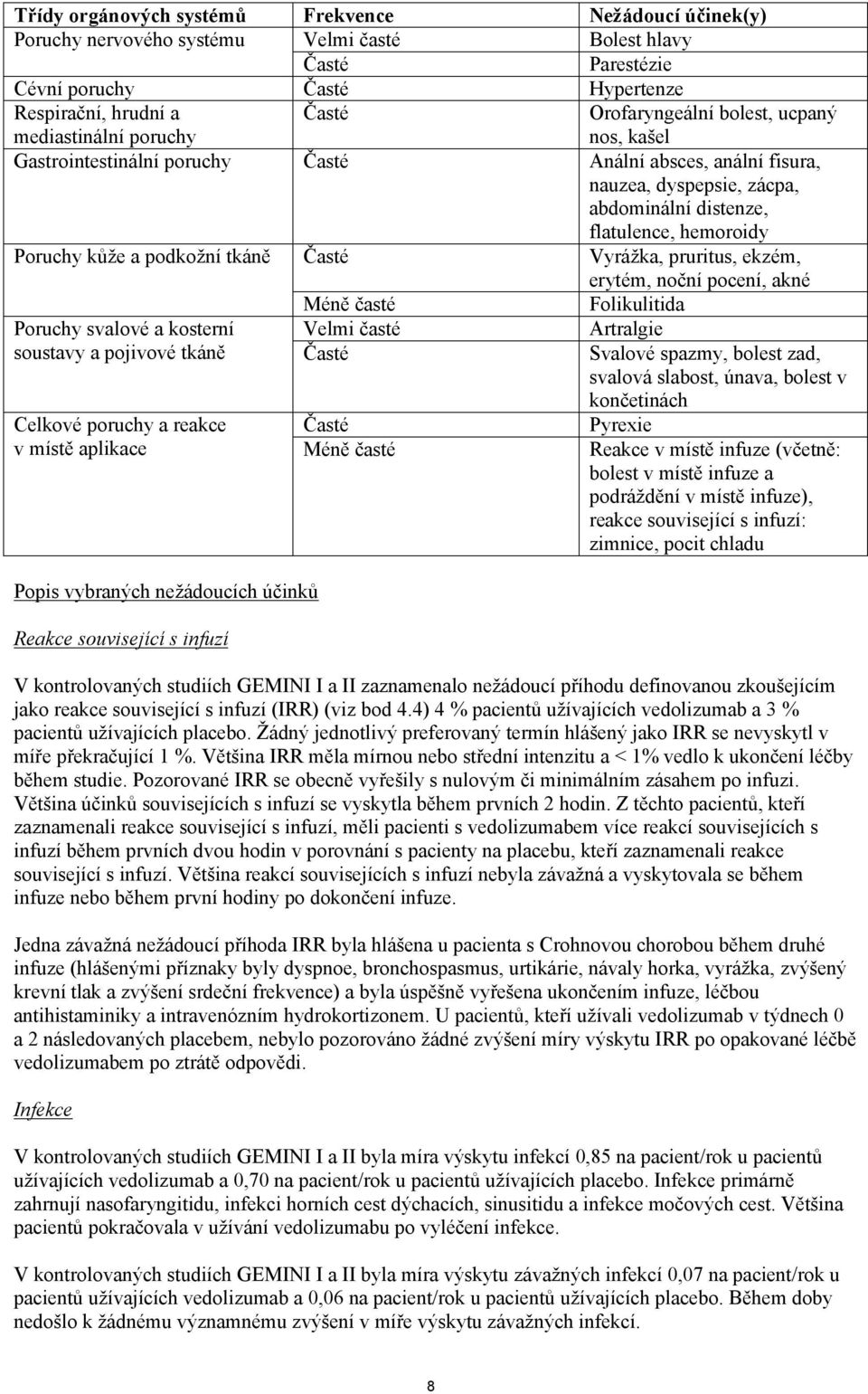 podkožní tkáně Časté Vyrážka, pruritus, ekzém, erytém, noční pocení, akné Poruchy svalové a kosterní soustavy a pojivové tkáně Celkové poruchy a reakce v místě aplikace Popis vybraných nežádoucích