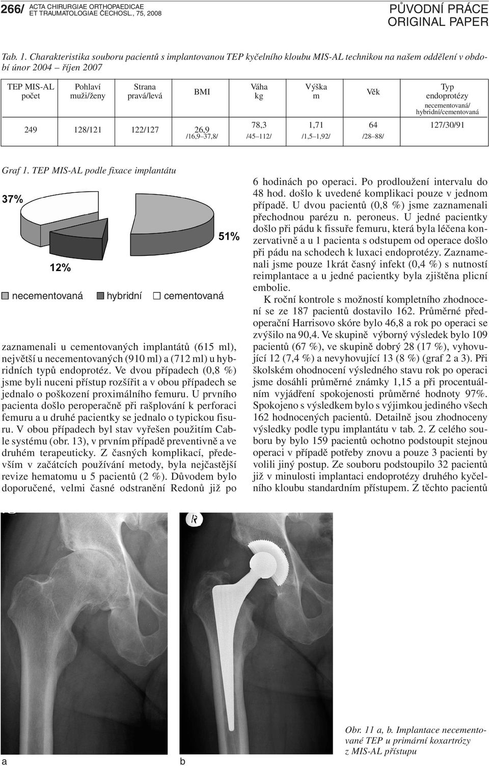 pravá/levá BMI kg m Věk endoprotézy necementovaná/ hybridní/cementovaná 78,3 1,71 64 127/30/91 249 128/121 122/127 26,9 /16,9 37,8/ /45 112/ /1,5 1,92/ /28 88/ Graf 1.