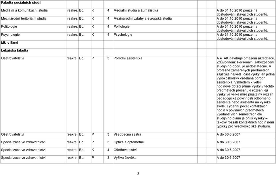 Bc. K 4 Psychologie A do 31.10.2010 pouze na dostudování stávajících studentů. MU v Brně Lékařská fakulta Ošetřovatelství reakre. Bc. P 3 Porodní asistentka A 4 AK navrhuje omezení akreditace.