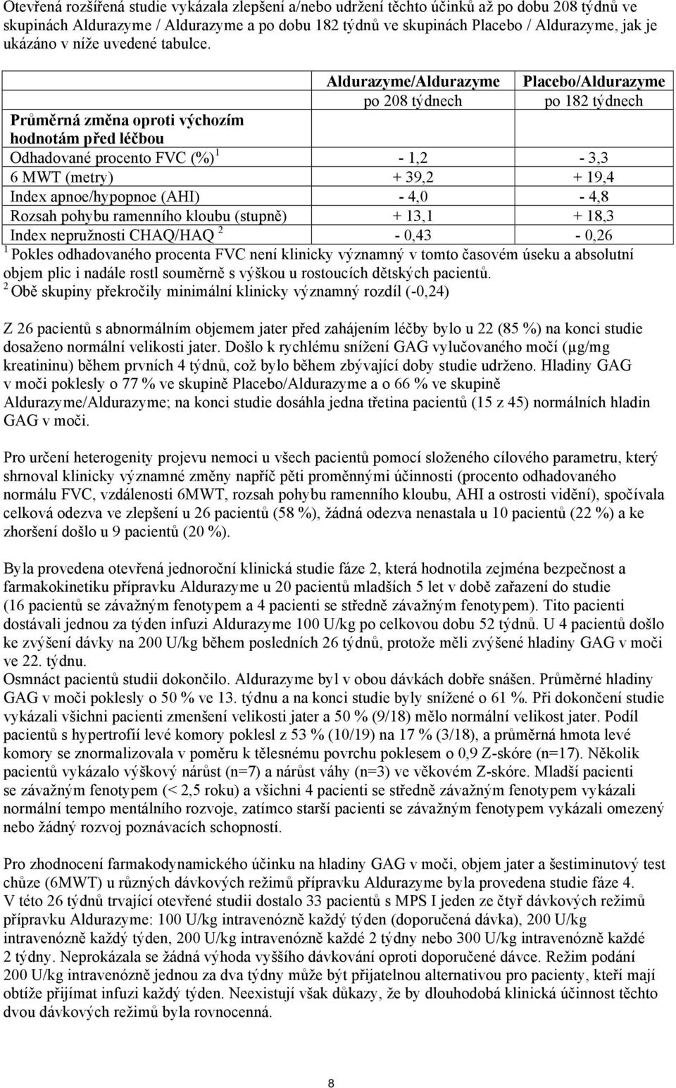 Aldurazyme/Aldurazyme Placebo/Aldurazyme po 208 týdnech po 182 týdnech Průměrná změna oproti výchozím hodnotám před léčbou Odhadované procento FVC (%) 1-1,2-3,3 6 MWT (metry) + 39,2 + 19,4 Index